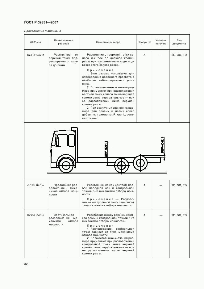 ГОСТ Р 52851-2007, страница 36