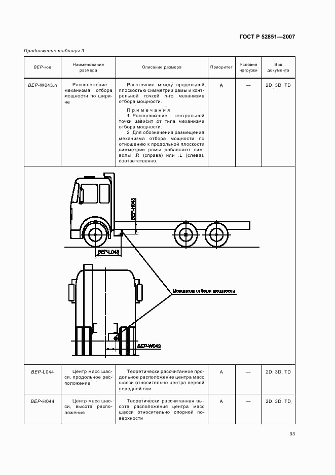 ГОСТ Р 52851-2007, страница 37