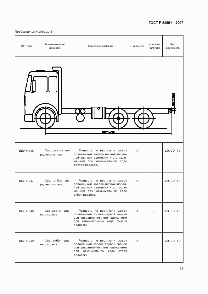 ГОСТ Р 52851-2007, страница 39