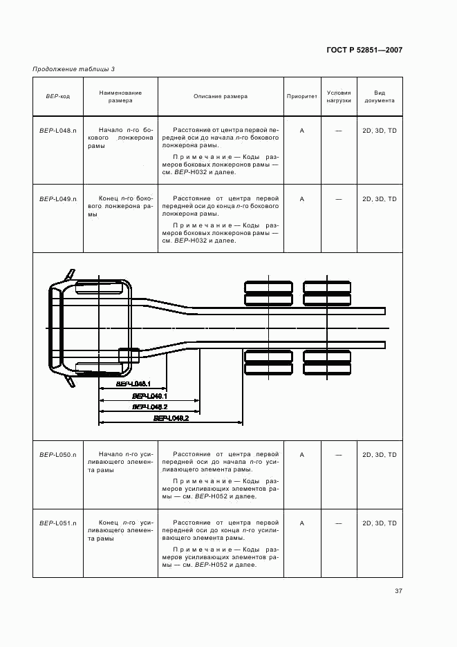 ГОСТ Р 52851-2007, страница 41