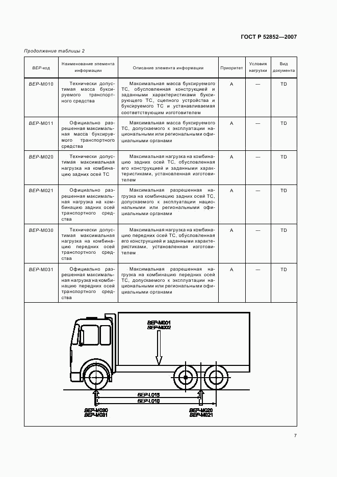 ГОСТ Р 52852-2007, страница 11