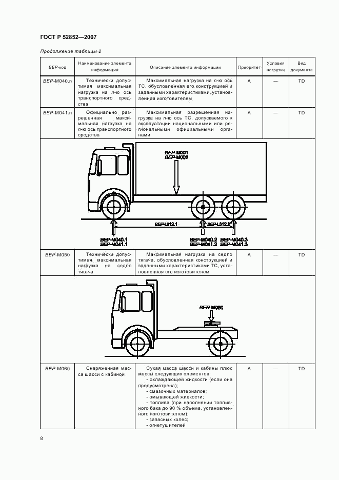 ГОСТ Р 52852-2007, страница 12