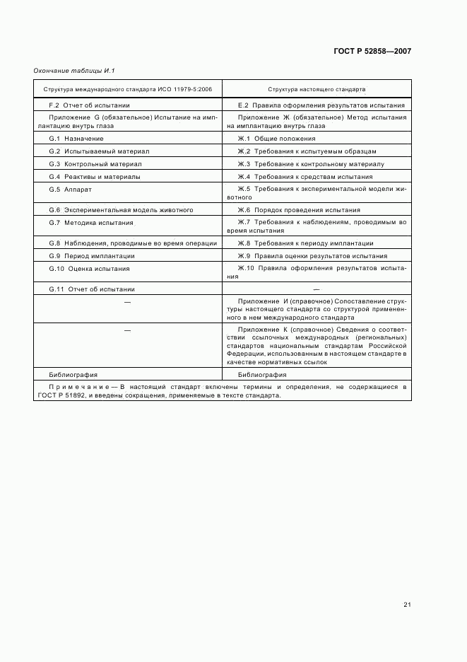 ГОСТ Р 52858-2007, страница 24