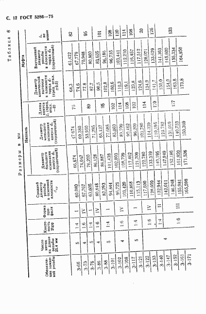 ГОСТ 5286-75, страница 13