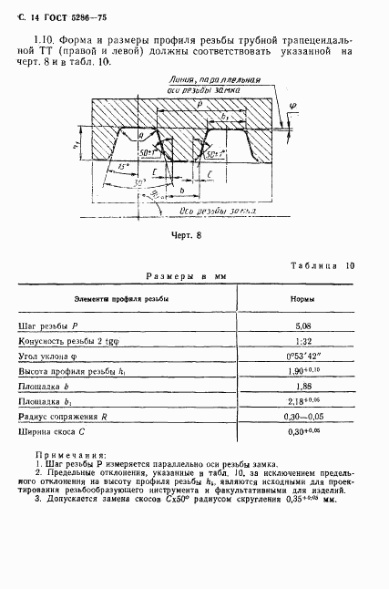 ГОСТ 5286-75, страница 15