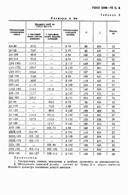 ГОСТ 5286-75, страница 4