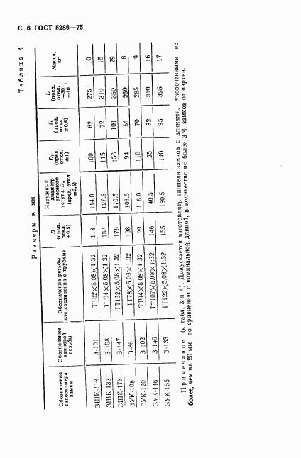 ГОСТ 5286-75, страница 7