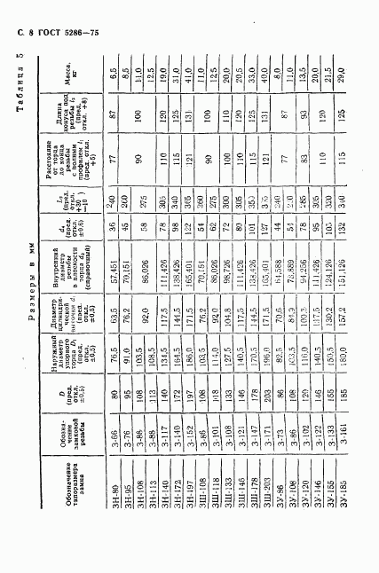 ГОСТ 5286-75, страница 9