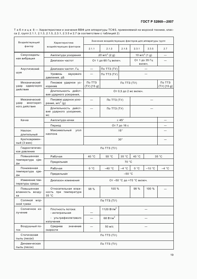 ГОСТ Р 52860-2007, страница 22