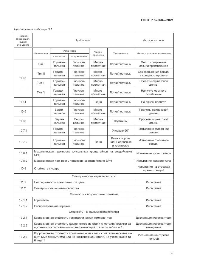 ГОСТ Р 52868-2021, страница 75