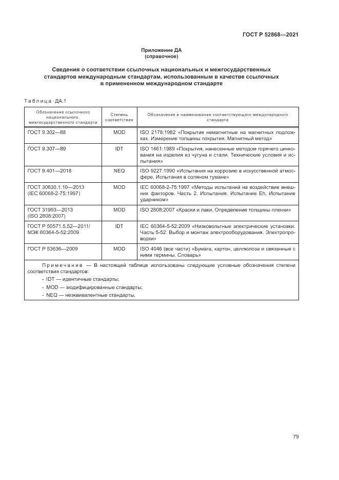 ГОСТ Р 52868-2021, страница 83