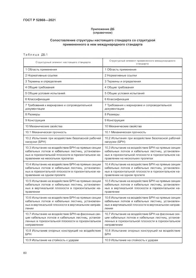 ГОСТ Р 52868-2021, страница 84