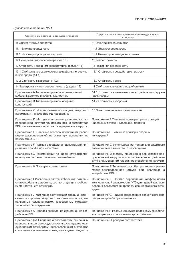 ГОСТ Р 52868-2021, страница 85