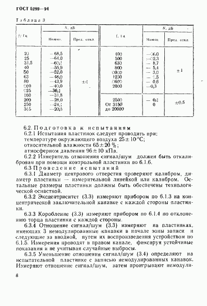 ГОСТ 5289-94, страница 11