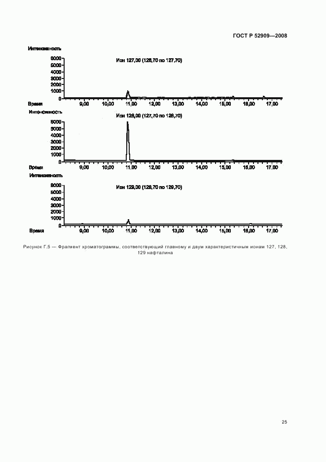 ГОСТ Р 52909-2008, страница 28