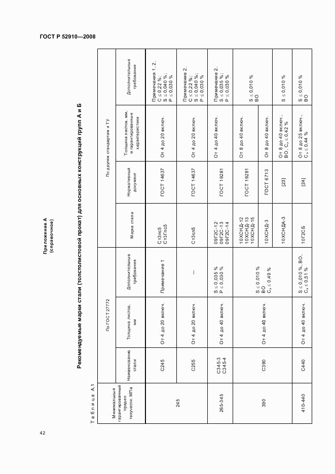 ГОСТ Р 52910-2008, страница 45
