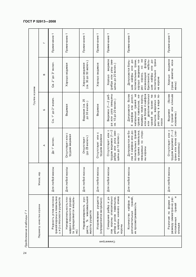 ГОСТ Р 52913-2008, страница 27
