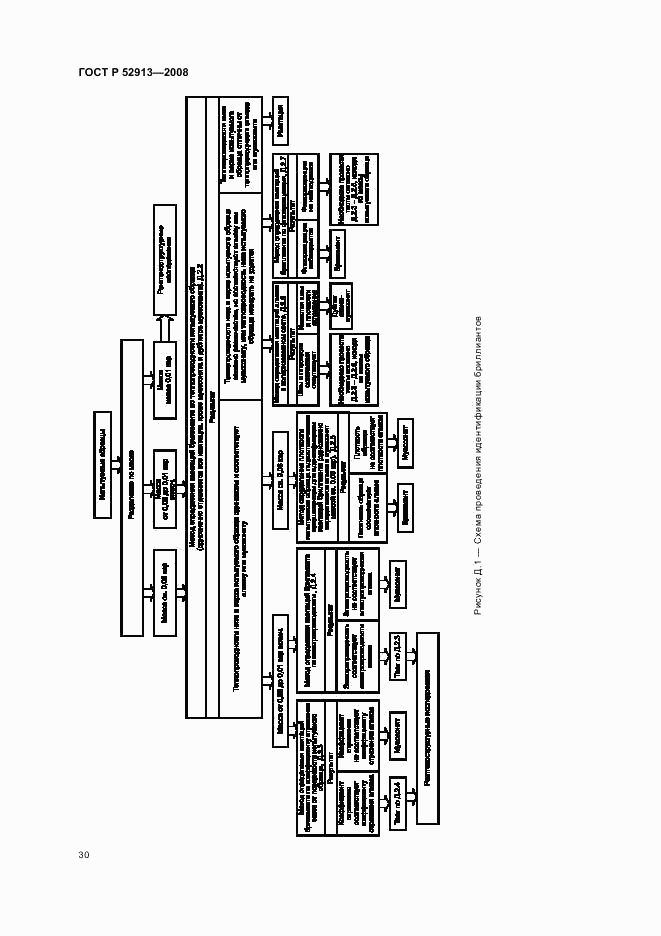 ГОСТ Р 52913-2008, страница 33