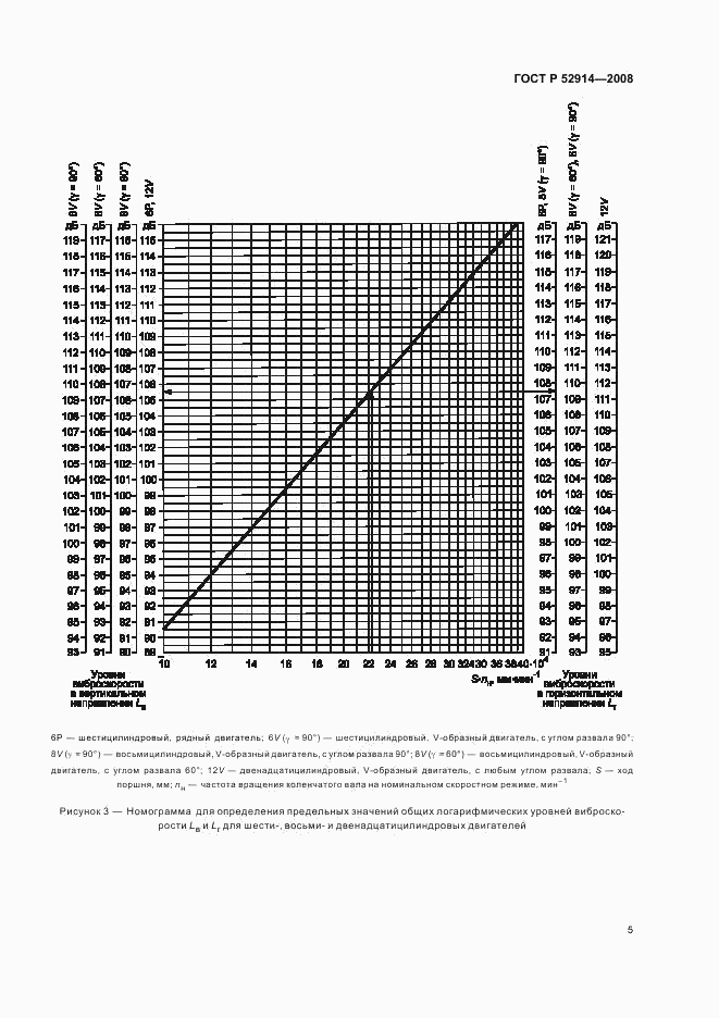 ГОСТ Р 52914-2008, страница 8