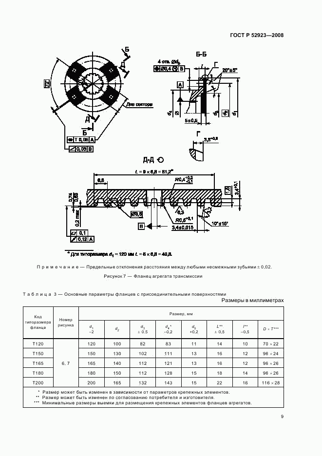 ГОСТ Р 52923-2008, страница 11