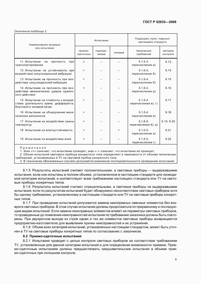 ГОСТ Р 52935-2008, страница 11