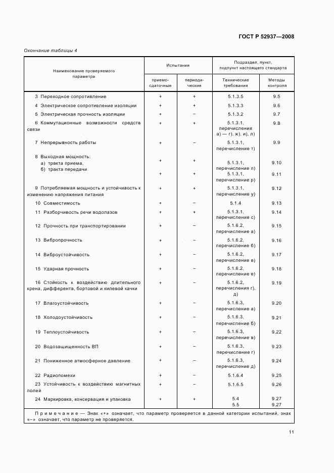 ГОСТ Р 52937-2008, страница 14