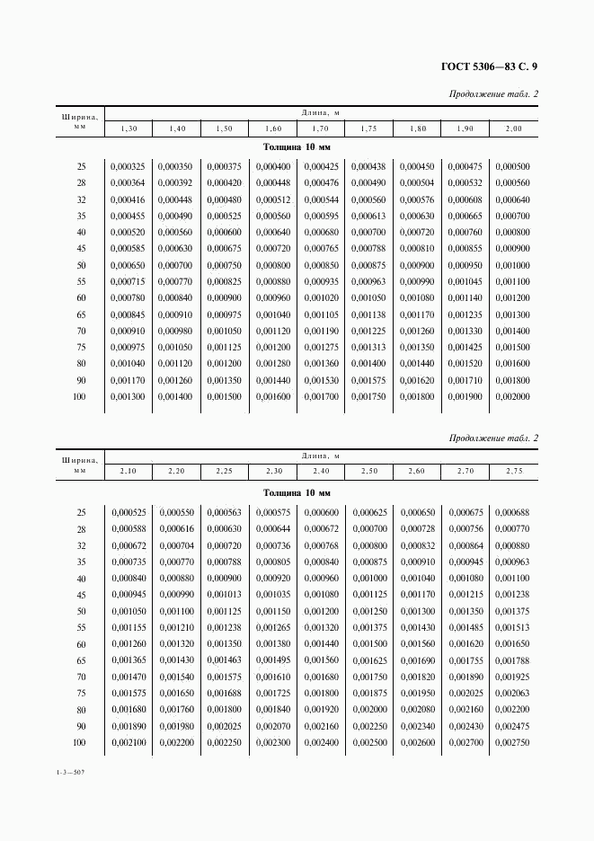 ГОСТ 5306-83, страница 10