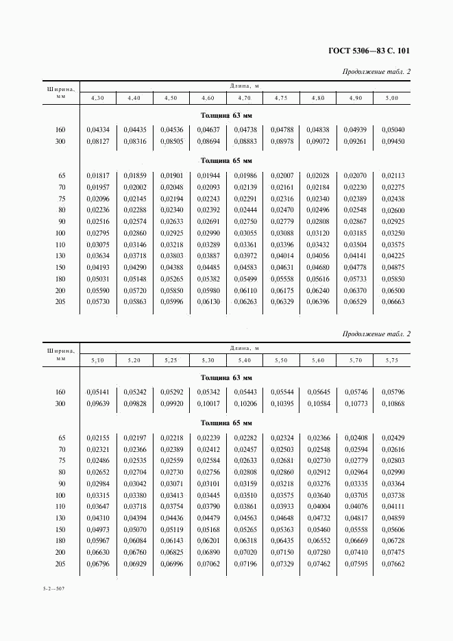 ГОСТ 5306-83, страница 102