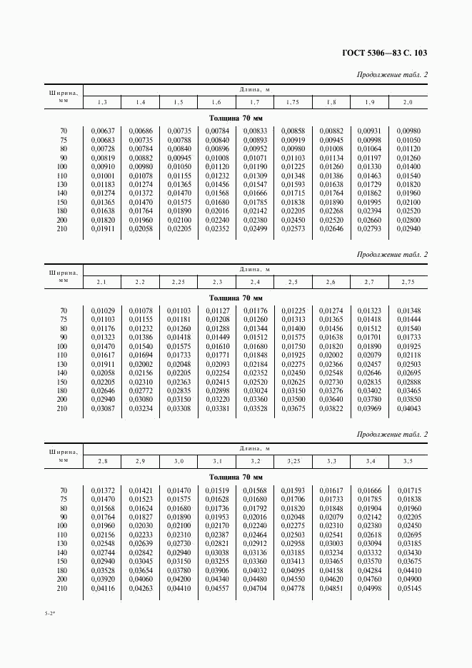 ГОСТ 5306-83, страница 104