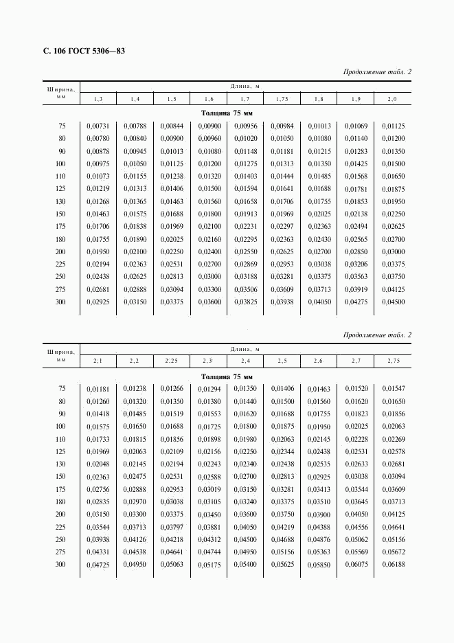 ГОСТ 5306-83, страница 107