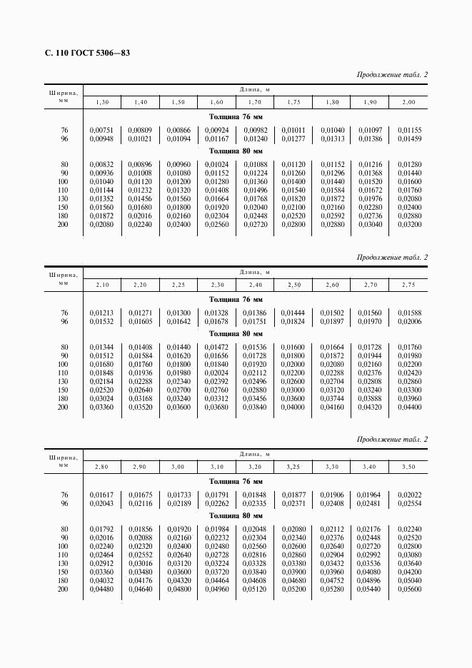 ГОСТ 5306-83, страница 111