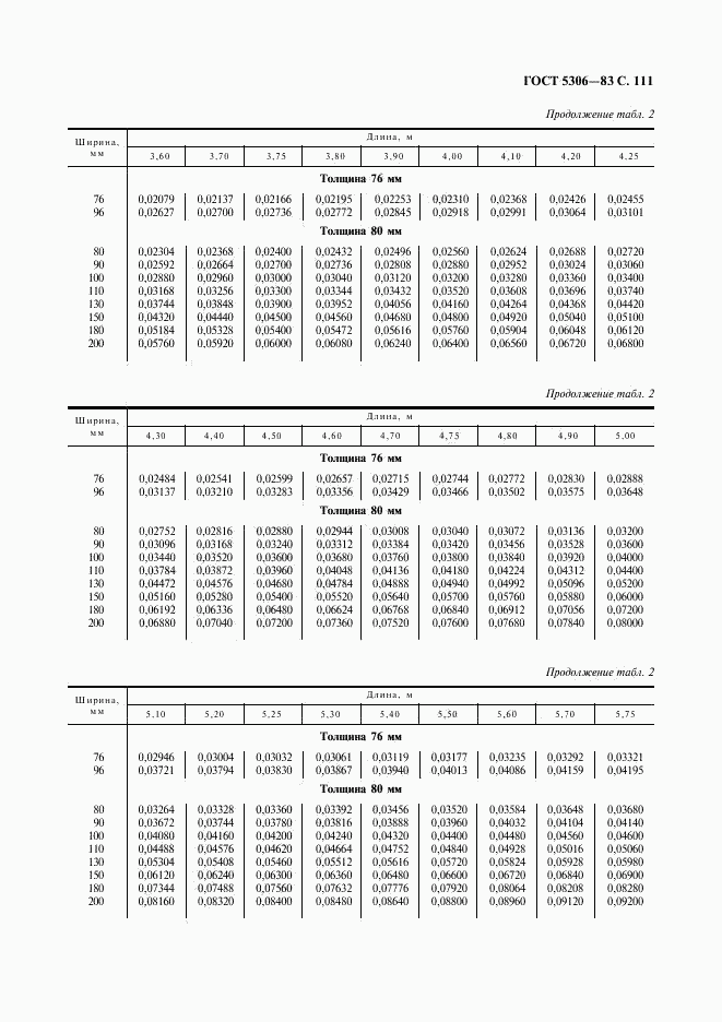 ГОСТ 5306-83, страница 112