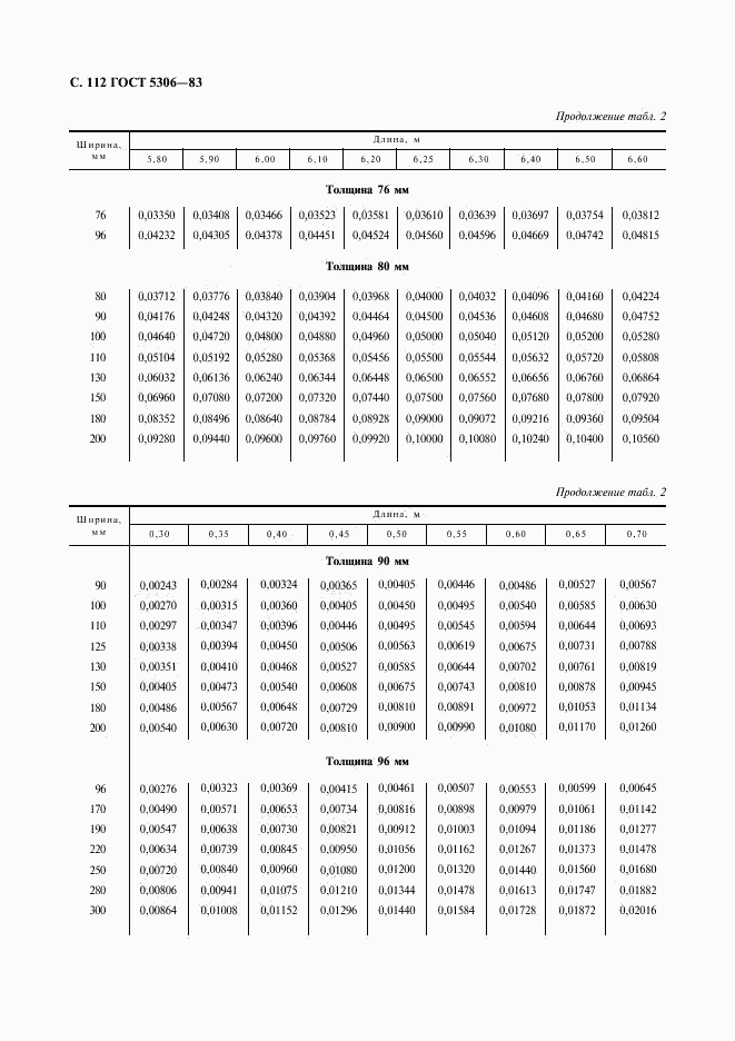 ГОСТ 5306-83, страница 113