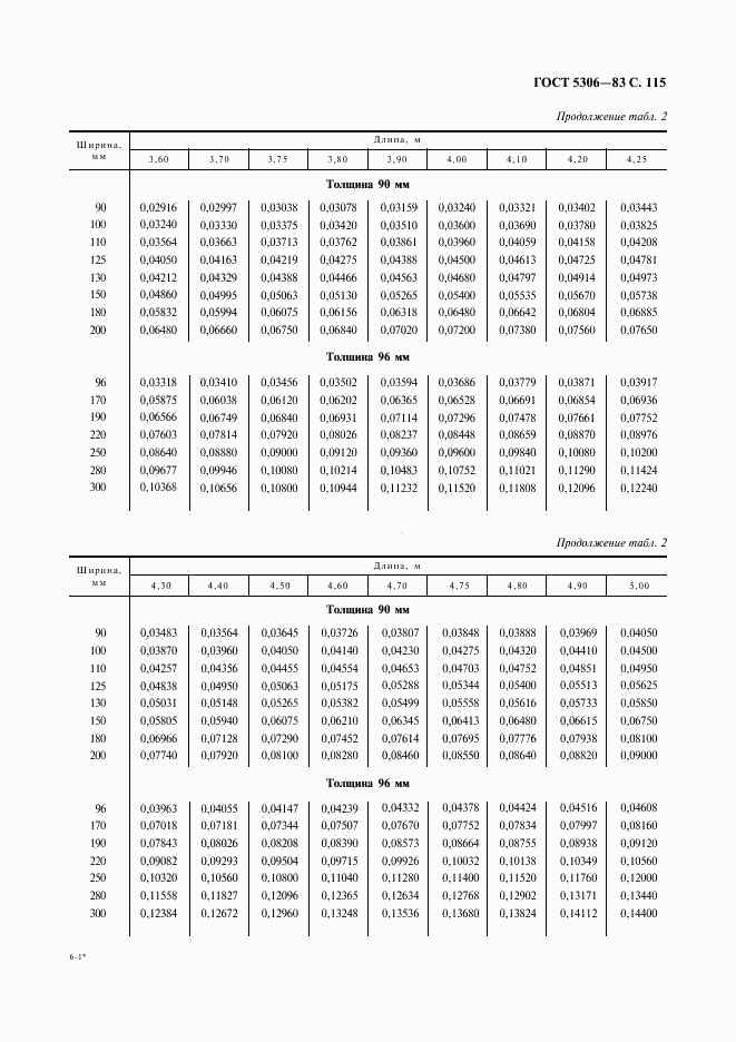 ГОСТ 5306-83, страница 116