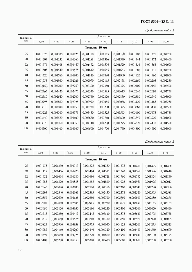 ГОСТ 5306-83, страница 12