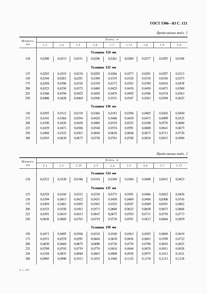 ГОСТ 5306-83, страница 122