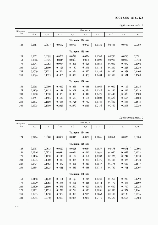 ГОСТ 5306-83, страница 124