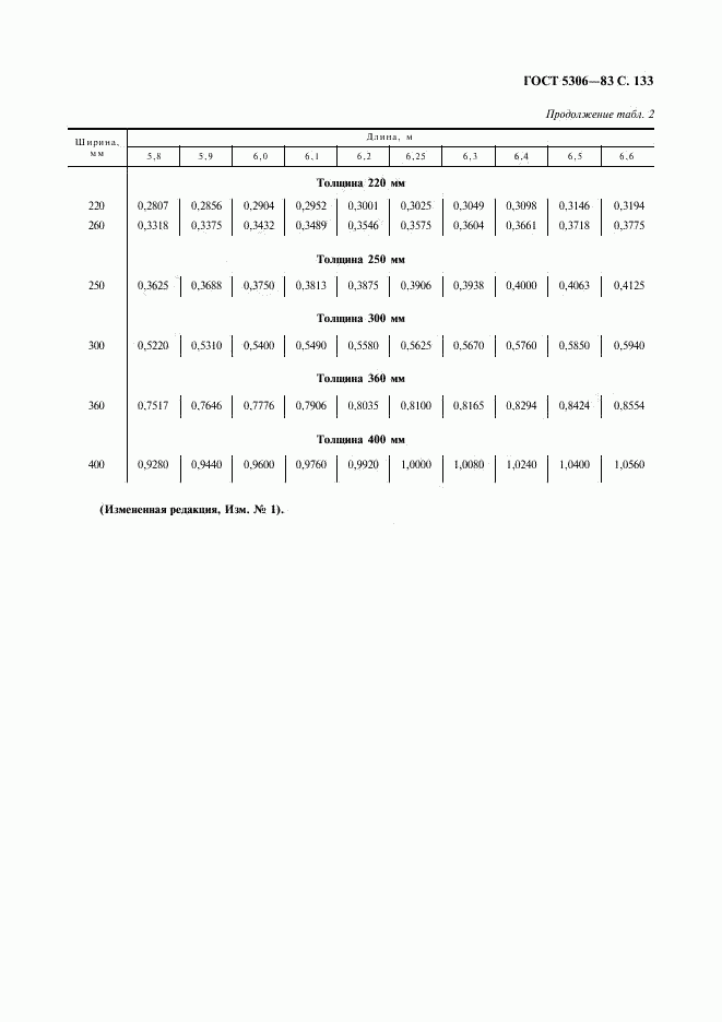 ГОСТ 5306-83, страница 134