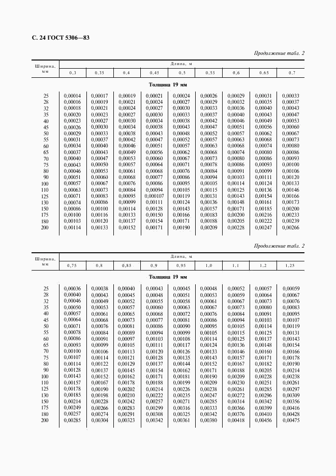 ГОСТ 5306-83, страница 25