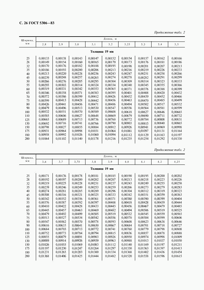 ГОСТ 5306-83, страница 27