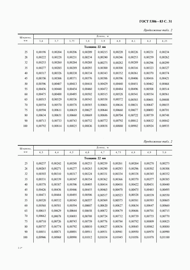 ГОСТ 5306-83, страница 32