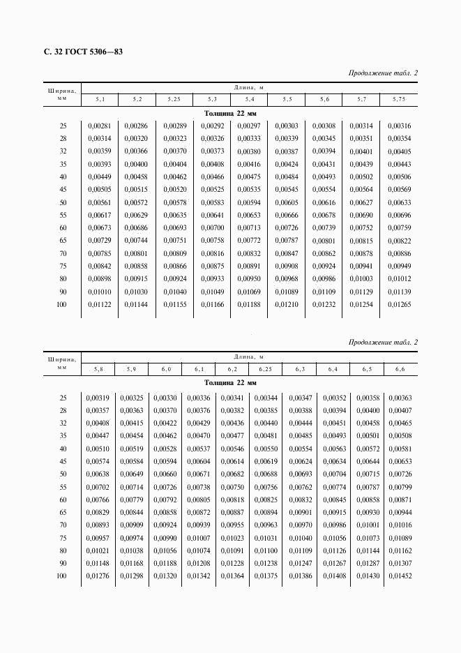 ГОСТ 5306-83, страница 33