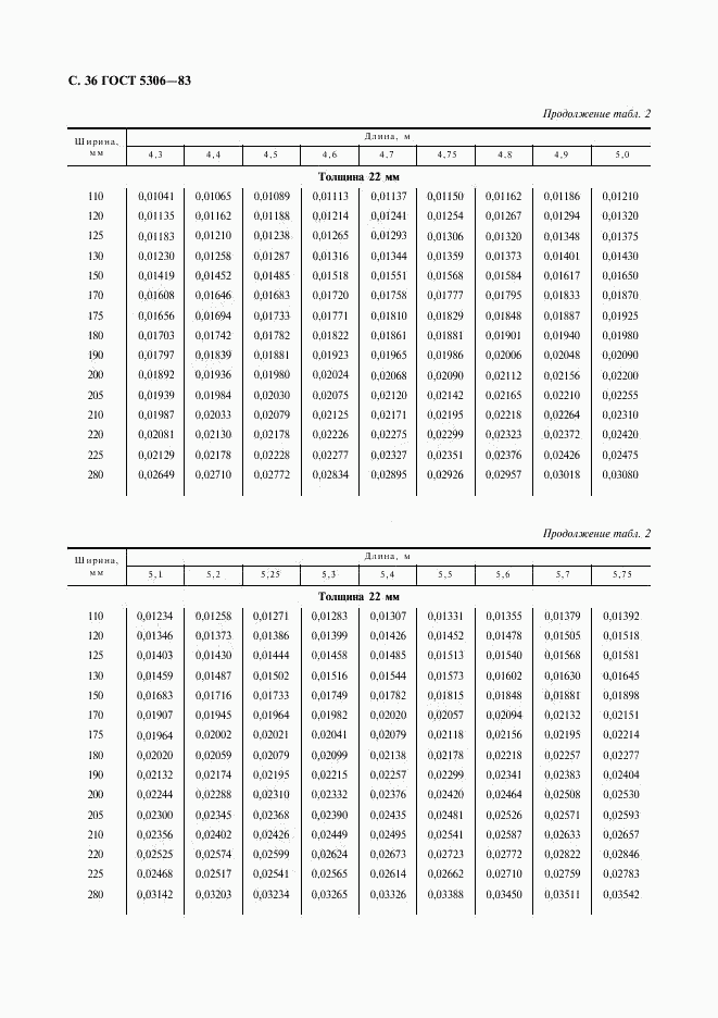 ГОСТ 5306-83, страница 37