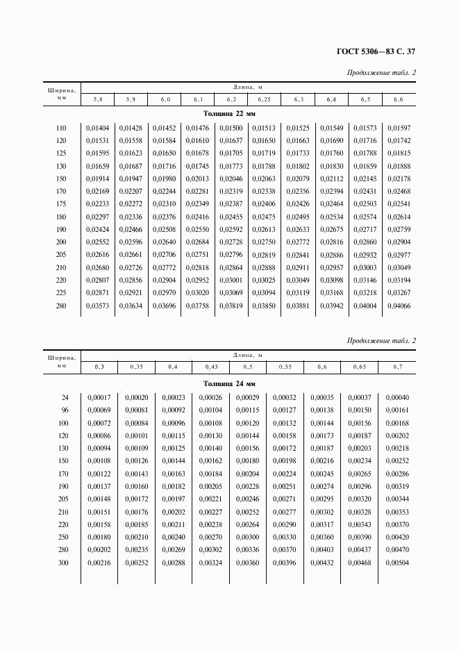 ГОСТ 5306-83, страница 38
