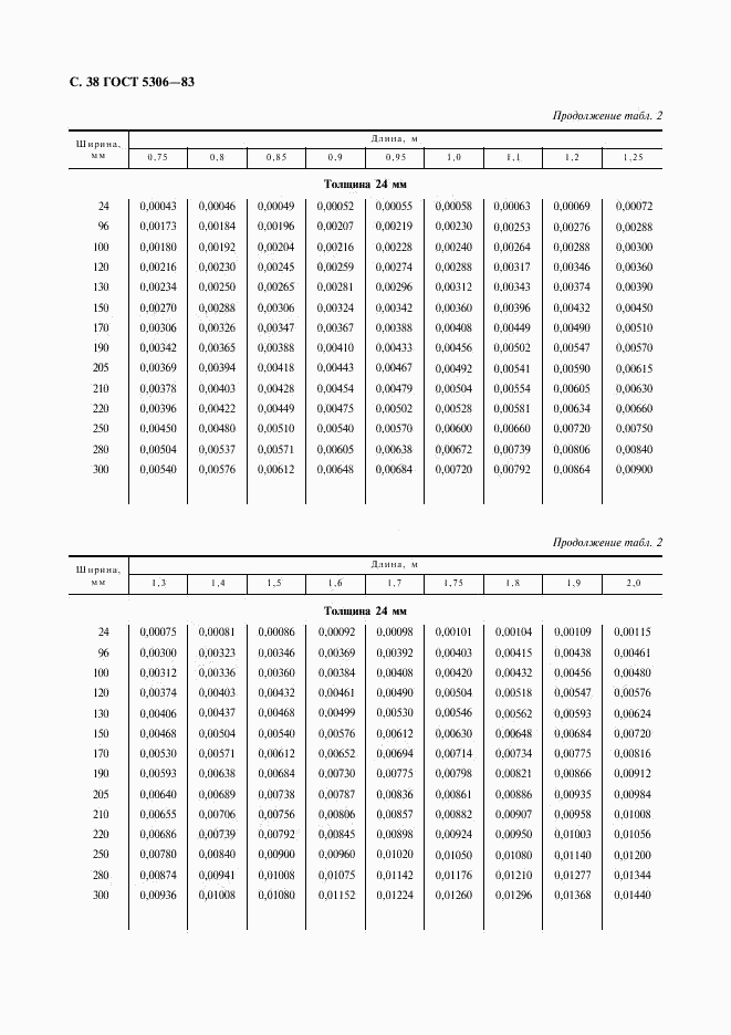 ГОСТ 5306-83, страница 39