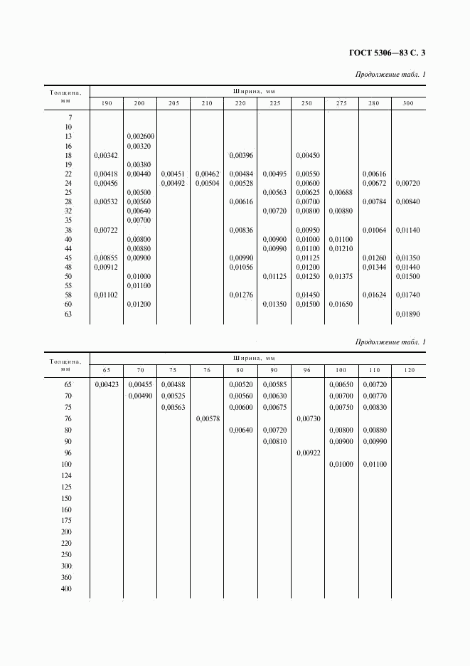 ГОСТ 5306-83, страница 4