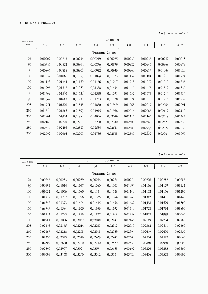ГОСТ 5306-83, страница 41