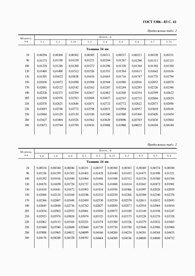 ГОСТ 5306-83, страница 42