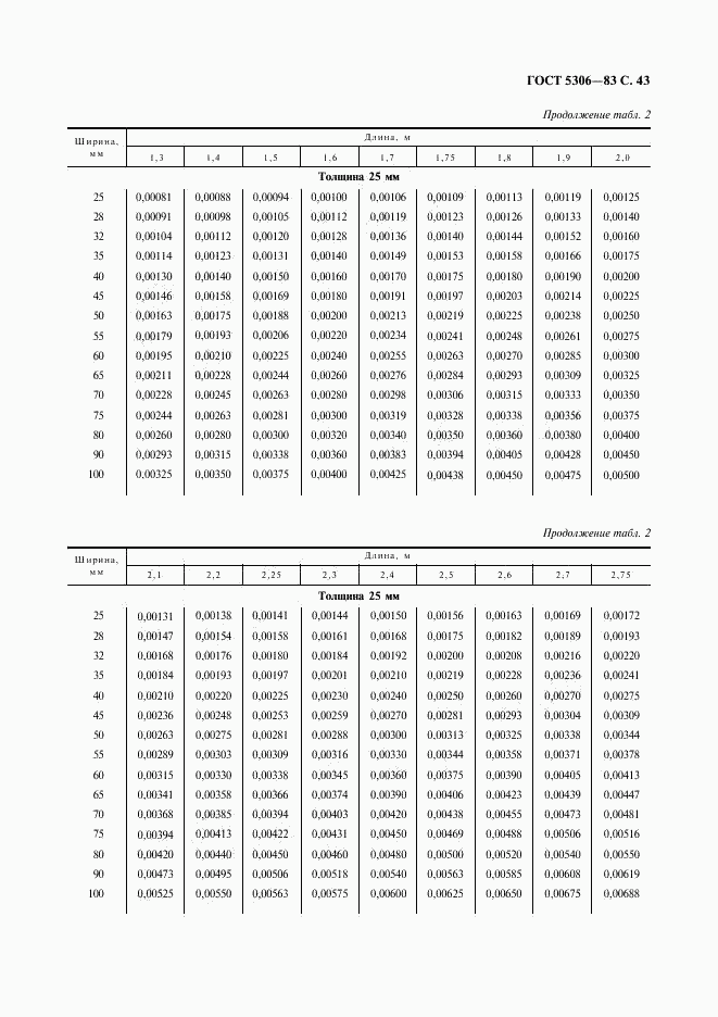 ГОСТ 5306-83, страница 44