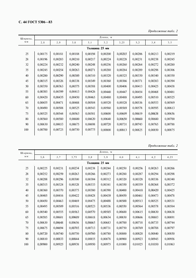 ГОСТ 5306-83, страница 45